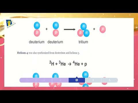 The Formation of the Light Elements in the Big Bang Theory | Physical Science | i-Hope