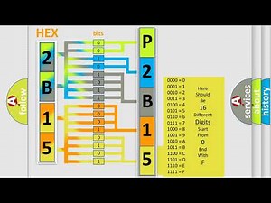 DTC Ford P2B15 Short Explanation