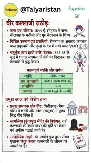 Rajasthan GK #gk #rajasthangk