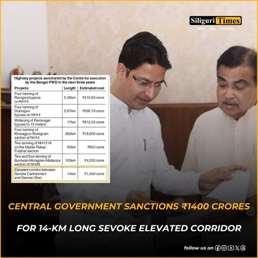 35K views · 709 reactions | Central Government sanctions ₹1400 Crores for 14-km long Sevoke Elevated Corridor Construction | Siliguri Times | Facebook