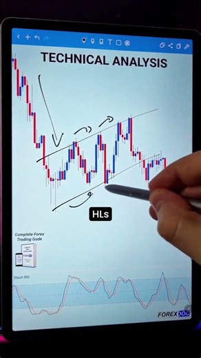 The Easiest Way to Trade Forex Right Now #trading #scalpingtradingstrategybanknifty #forex