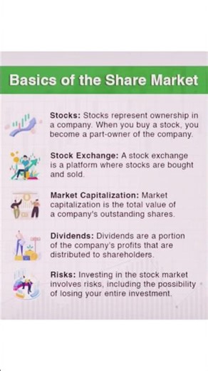 Stock Market A to Z | Beginner Friendly Explanation#StockMarketBasics#IndianStockMarket