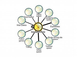 The MemeChart Project