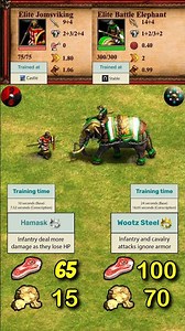Elite Jomsviking vs Elite Battle Elephant (Dravidians) | Danes vs Dravidians | AoE2