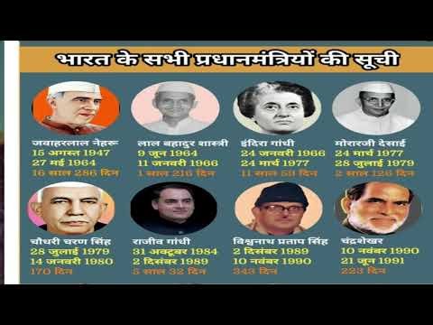 GENERAL KNOWLEDGE QUESTION || VVI FOR ALL EXAM || SSC GD ||RRB GROUP D || बिहार POLICE