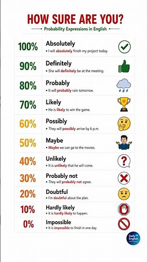 Stop Saying “Maybe” for Everything ❌ English Words for Certainty and Possibility. #englishwords