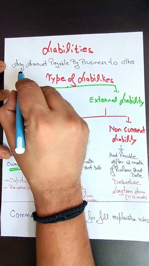 CA Deepak Lalwani on Instagram: "Liabilities meaning and type of Liabilities #accounting #commerce #finance #education"