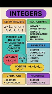 Set of Integers, Relationships and Properties