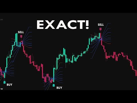 Secret Settings that NEVER FAIL! It Gives Exact ENTR & EXIT Signals!
