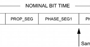 [CAN2.0][Controller Area Network][Bài 9] Quy định về thời gian bit - Bit Timing
