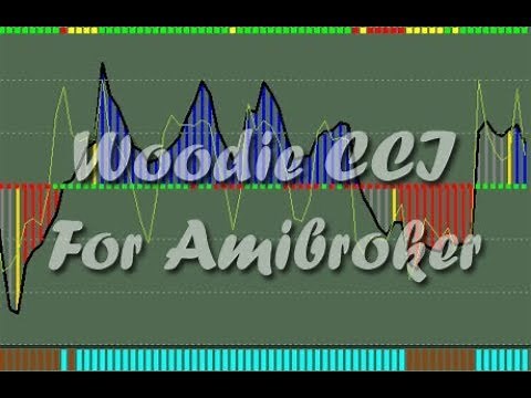 Trading with Woodies CCI Patterns 2018