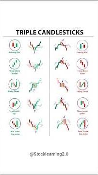 ♻️ Triple candlestick patterns 💥 #candlestick #chartpatterns #stockmarket #trading