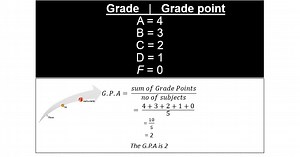 How to calculate GPA in PNG - Unitech, PAU, UPNG, UoG, WPU, UNRE, DWU, WPU