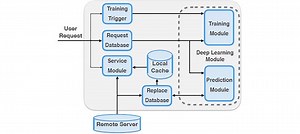 Toward Edge-Assisted Video Content Intelligent Caching With Long Short-Term Memory Learning