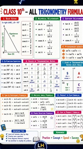 All Important Trigonometry Formula 2026 #trigonometry #mathtricks #Shorts