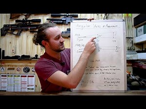 Turn your MIL Reticle into an MOA Reticle