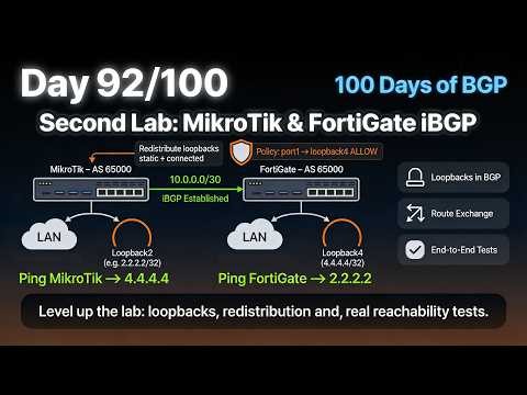 iBGP - MKT - FTG - Loopbacks, Redistribution, testing.