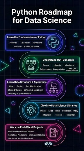 How I’d Learn Python for Data Science (Fast) 🚀