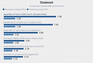 Apple's new 27" iMac boasts up to 54% performance improvement over predecessor | AppleInsider