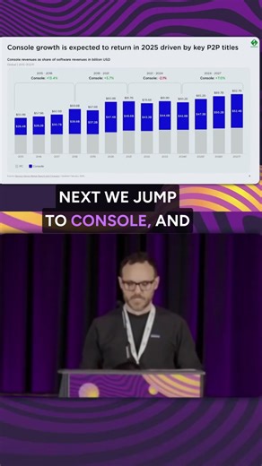 It's another #GDCRewind! In this clip from GDC 2025 Ben Porter looks at console gaming revenue trends. GDC Festival of Gaming 2026 will have more content like this! Register today! #GDC2026