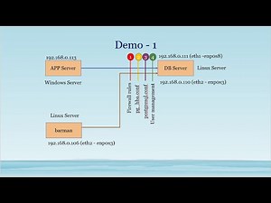 PostgreSQL for Beginners - Topic 3 - Configuration files management