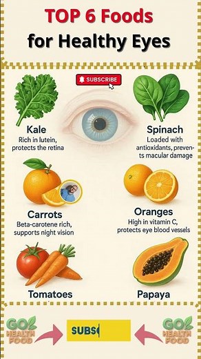 Top 6 Foods for Healthy Eyes & Better Vision | Natural Nutrition for Eye Health #FoodsForEyes