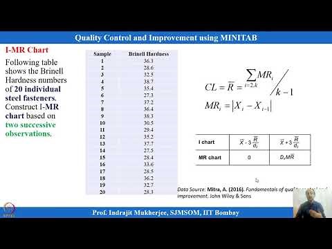 Lecture 11: Individual Moving Range Chart and Attribute Chart