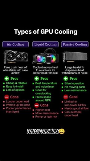 Types of GPU Cooling #correctcoding #codeadventure #coding #codemasters #codergirl