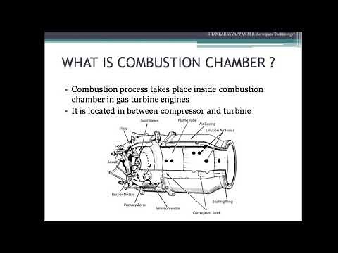Propulsion-I | Types of Combustion chamber
