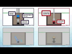 Hydra-Stop Insta-Valve Insertion Valve vs The Competition