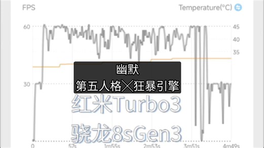 幽默红米，狂暴iQOO，实测第五人格帧率表现