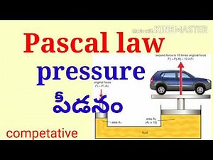 pascal's law examples