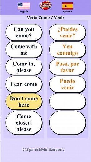 Learn Spanish Verbs: "Come" | 6 Phrases for Beginners 🚶 Day 2 Part 6