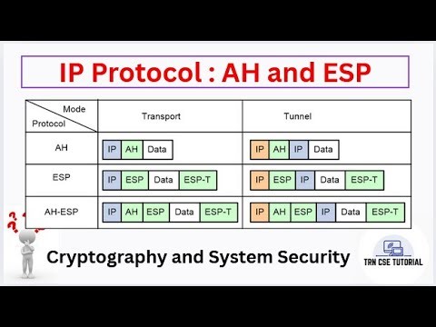 IP Protocol AH and ESP | Authentication Header | Encapsulating Security Payload #networksecurity