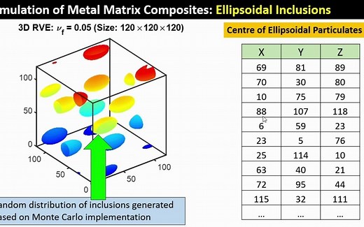 金属基复合材料 RVE代表体元 Abaqus建模教程（椭圆形夹杂）Metal Composite Abaqus Modelling
