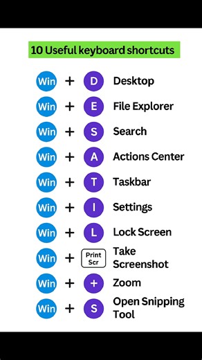 Windows Shortcuts Key's #computer #word #Opreting | NECI Computer Institute
