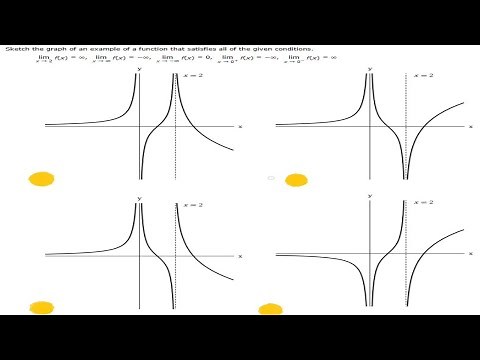 Sketch the graph of an example of a function that satisfies the given conditions.limx→2f(x)=∞,