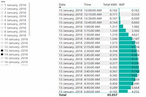 Solving a Complex Time Problem In Power BI
