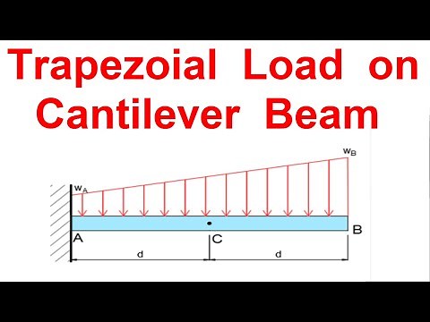 Analysis of Cantilever Beam with Trapezoidal loading