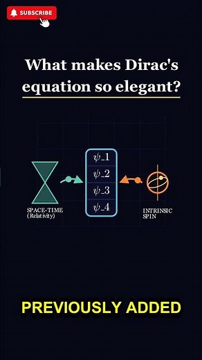 How Dirac solved quantum spin ⚛️