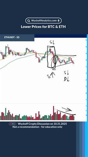 Lower Prices for BTC & ETH