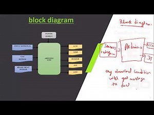 ITIOT12-Smart Infant Incubator using IOT