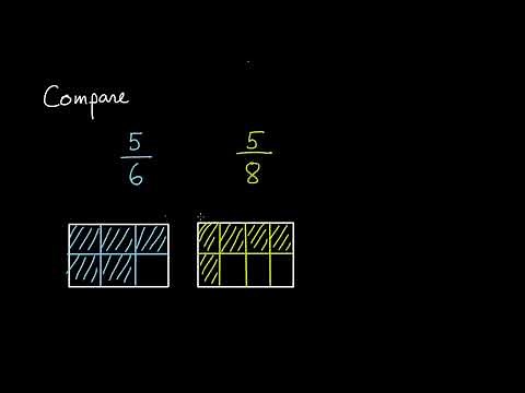 Comparer deux fractions de même numérateur