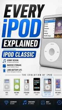 Every iPod Explained (iPod Classic) #ipods #apple #techexplained