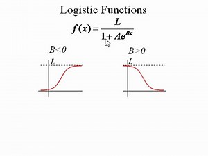 Definition of a Logistic Function