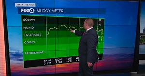 FORECAST: Lower humidity sticks around for one more day