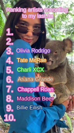 Ranking according to my last.fm🩷