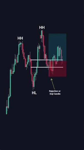 Master Trend Reversal with Price Action & Smart Money Concepts