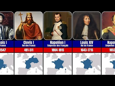Timeline of the Monarchs of France