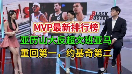 MVP最新排行榜，亚历山大反超文班亚马，重回第一